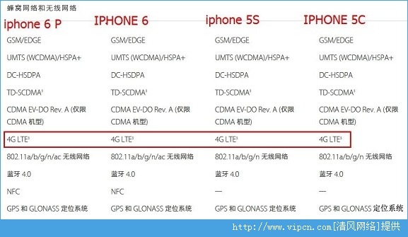 iOS8.1iPhone5s4Gԭ[ͼ]