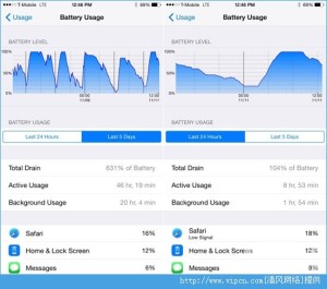 iOS8ԽͳƹܲDetailedBatteryUsageʹý̳ͼƬ1
