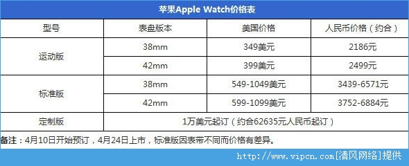 Apple WatchApple Watch[ͼ]ͼƬ2