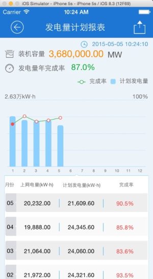 fusionsolar appͼ1