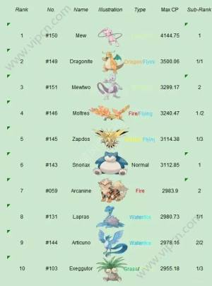 Pokemon GOǿаTOP50ͼƬ1