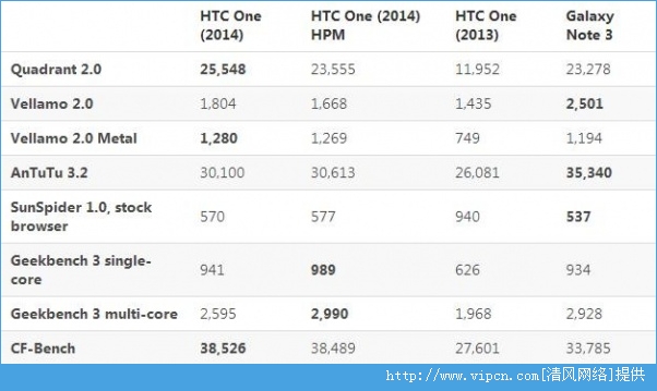HTC One M8ܷôhtc one m8ֳܷnote3[ͼ]ͼƬ2
