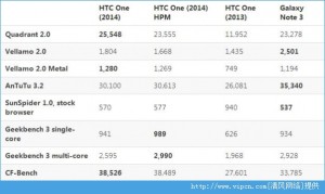 HTC One M8ܷôhtc one m8ֳܷnote3ͼƬ2