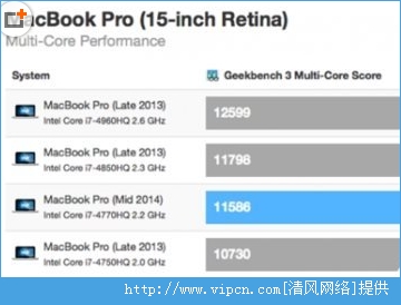 macbook pro retina 15 ܷһ[ͼ]ͼƬ2