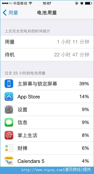 iOS8鿴AppĺĵԼʹFind My iPhoneС[ͼ]ͼƬ2